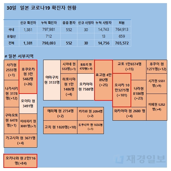 30일 일본 코로나 확진자 현황