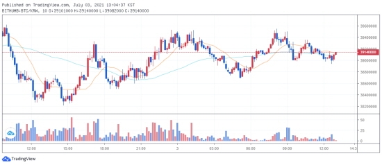 btc 2021.07.03