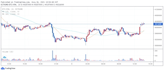 btc 2021.07.06 13시