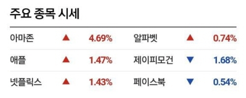 미국증시 종목 시세 2021.07.05