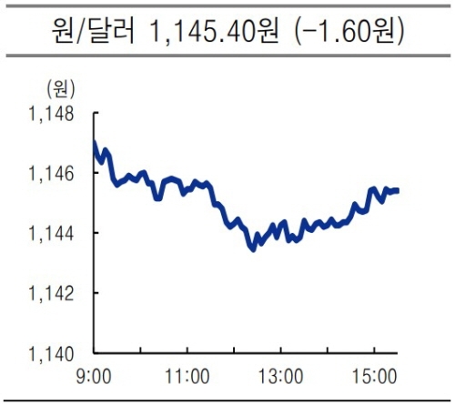 krw usd 2021.07.13 마감