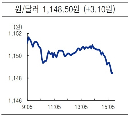 krw usd 2021.07.14