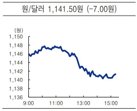 krw usd 2021.07.15