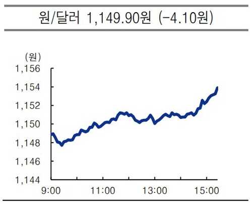 krw usd 2021.07.22