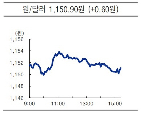 krw usd 2021.08.02