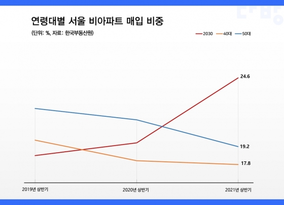 비아파트