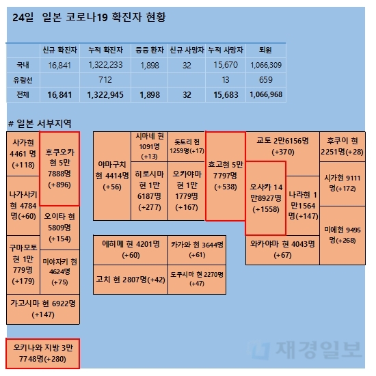 24일 일본 코로나 확진자 현황