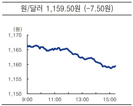 krw usd 2021.08.31