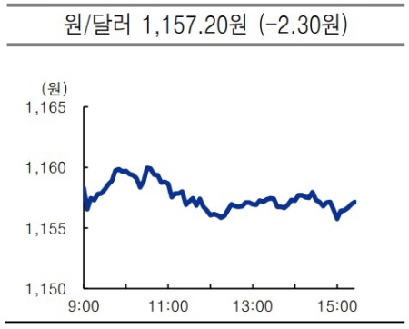 usd krw 2021.09.01