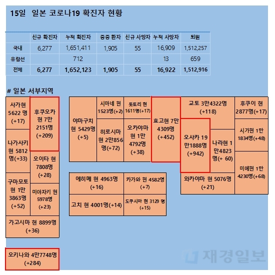 15일 일본 코로나 확진자 현황