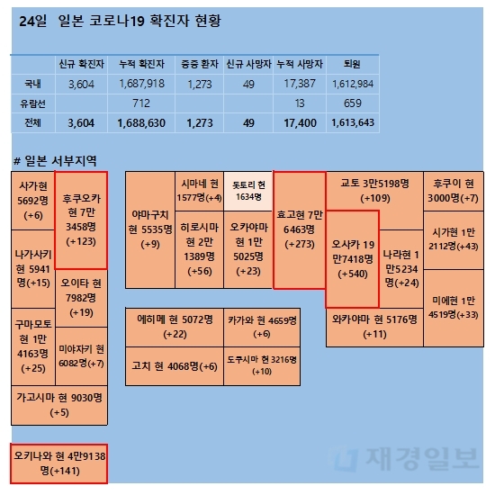 24일 일본 코로나 확진자 현황