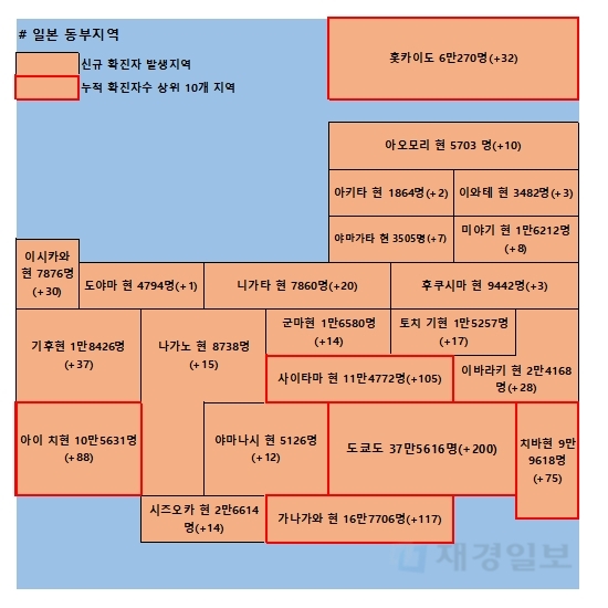 2일 일본 코로나 확진자 현황