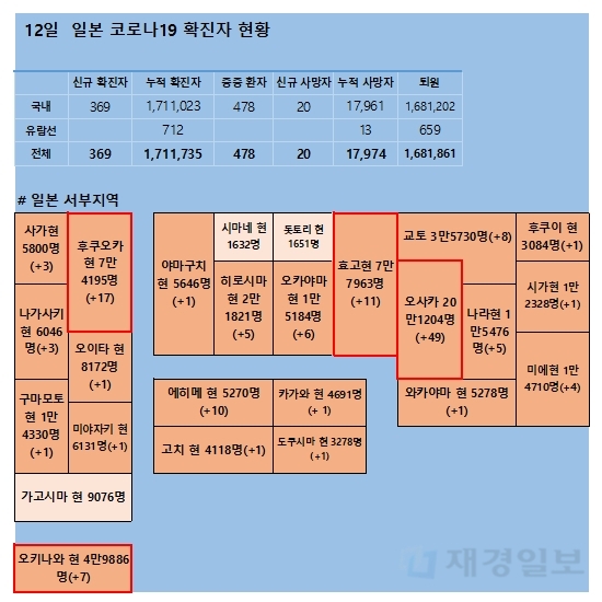 12일 일본 코로나 확진자 현황