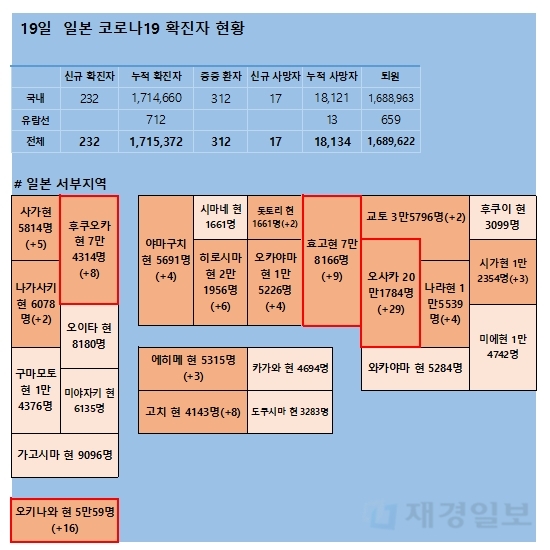 19일 일본 코로나 확진자 현황