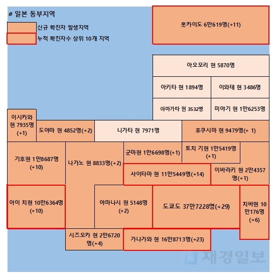 19일 일본 코로나 확진자 현황