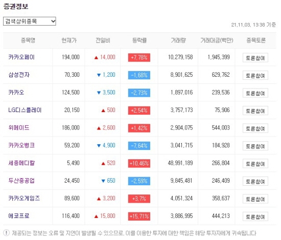 한국증시 인기주식 2021.11.01