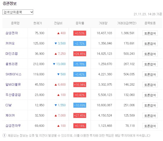 한국증시 인기주식 2021.11.23