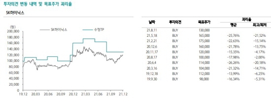 SK하이닉스 주가 괴리율