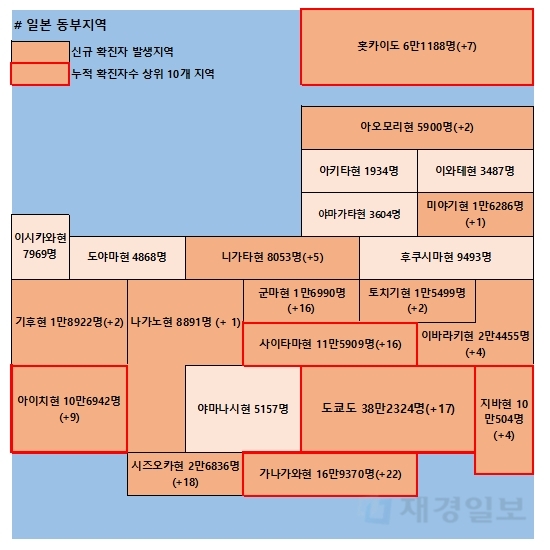 10일 일본 코로나 확진자 현황