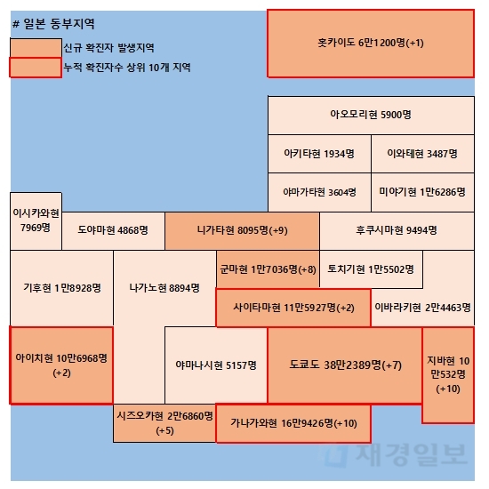 14일 일본 코로나 확진자 현황