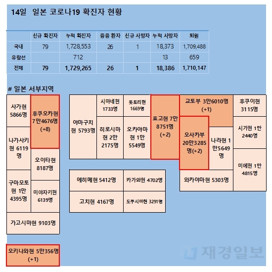 14일 일본 코로나 확진자 현황