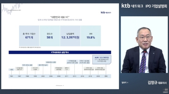 케이티비네트워크 KTB네트워크 2021.11.29