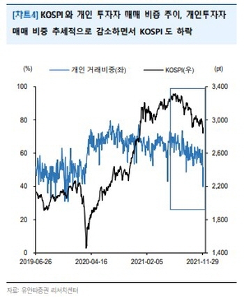 코스피 개인투자자 매매비중 추이 