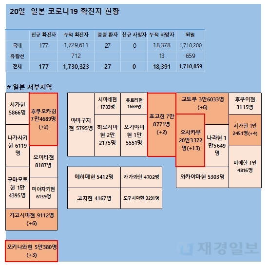 20일 일본 코로나 확진자 현황