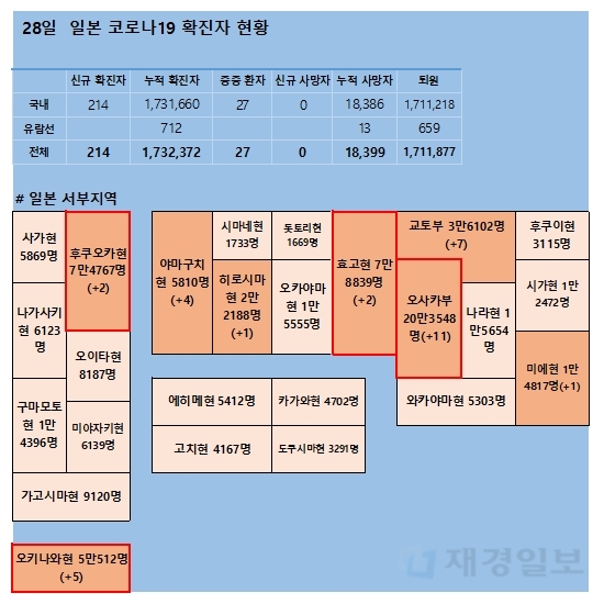 28일 일본 코로나 확진자 현황