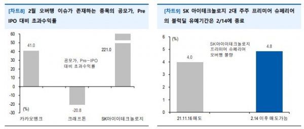 크래프톤 카카오뱅크 SK아이이테크놀로지 SKIET 2022.01.11