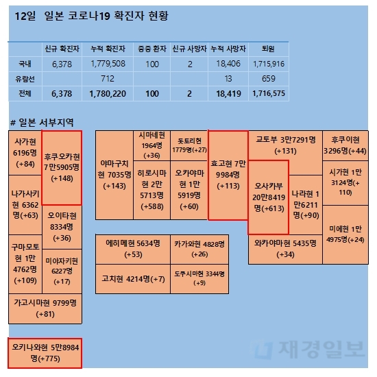 12일 일본 코로나 확진자 현황