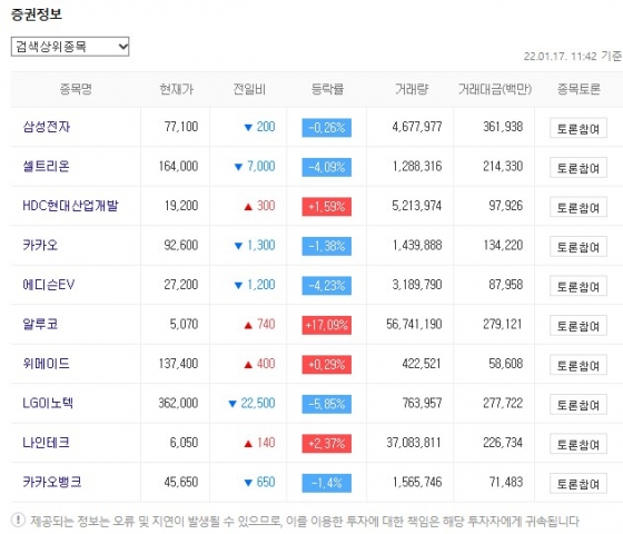 한국증시 인기