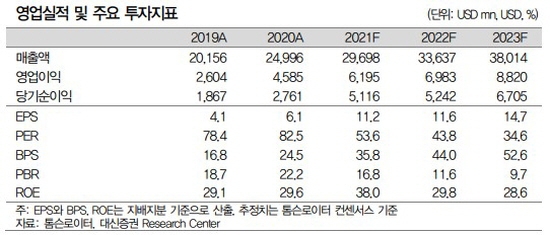 넷플릭스 실적 2022.01.24