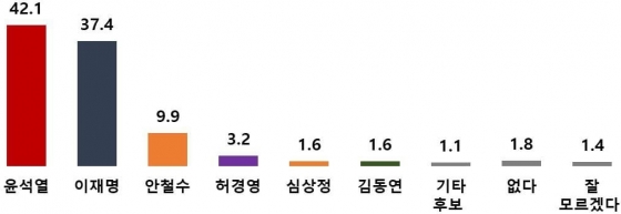 미중 갈등 속 외교정책 수행 현안조사 결과