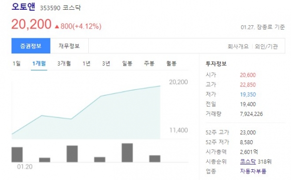 오토앤 주가 2022.01.27