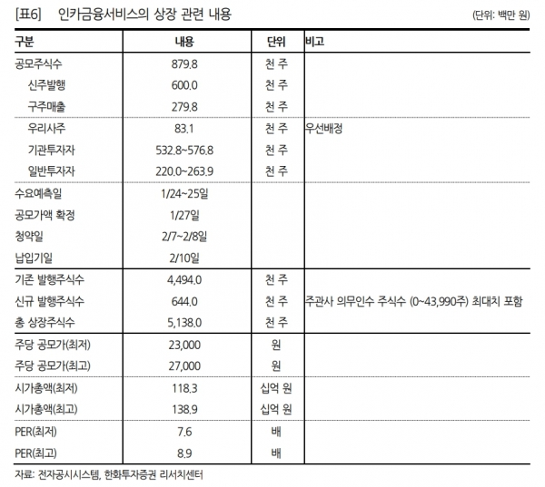 인카금융서비스 상장 자료 2022.02.02