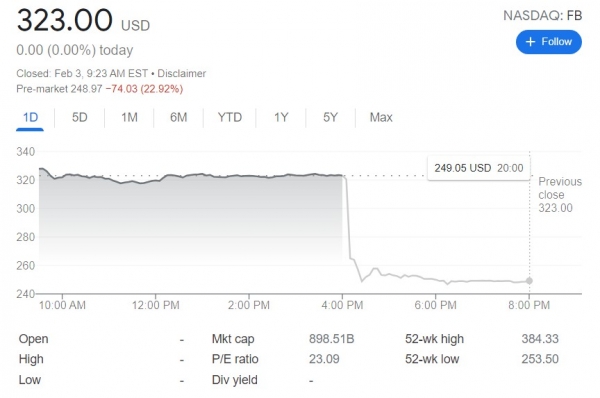 메타 페이스북 주가 2022.02.03