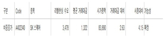 MSCI 비중 확대 종목