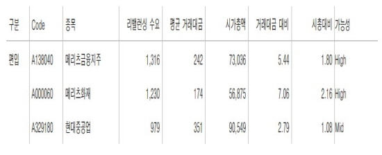 MSCI 편입 가능성 있는 종목