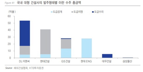 이란 건설 수주 