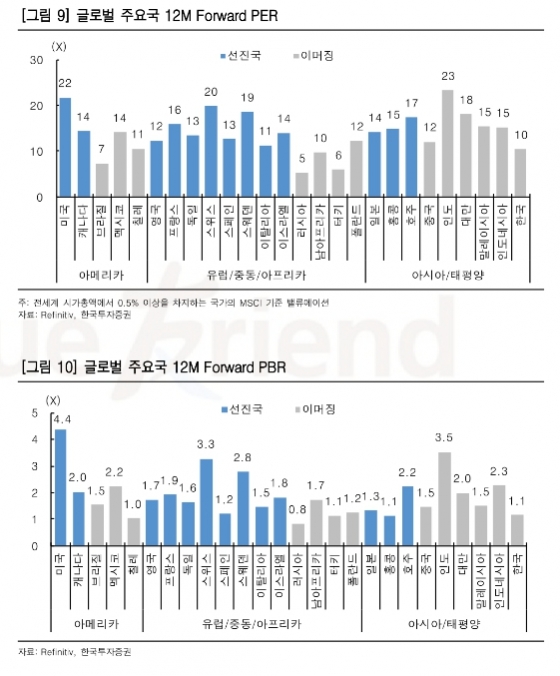 한국증시 디스카운트 