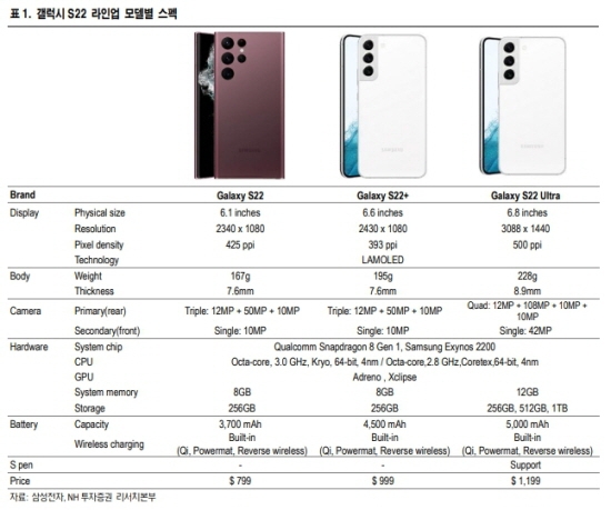 삼성전자 갤럭시 S22 재원