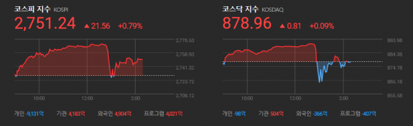 한국증시 중간 2022.02.17