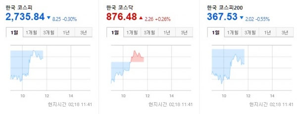 한국증시 중간 2022.02.18