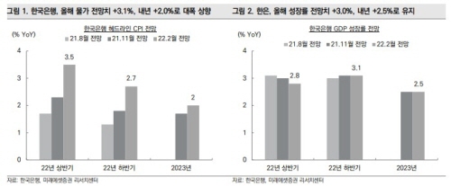 한은 전망 2022.02.24