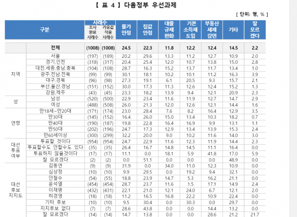 재경일보 여론조사 