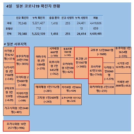 4일 일본 코로나 확진자 현황