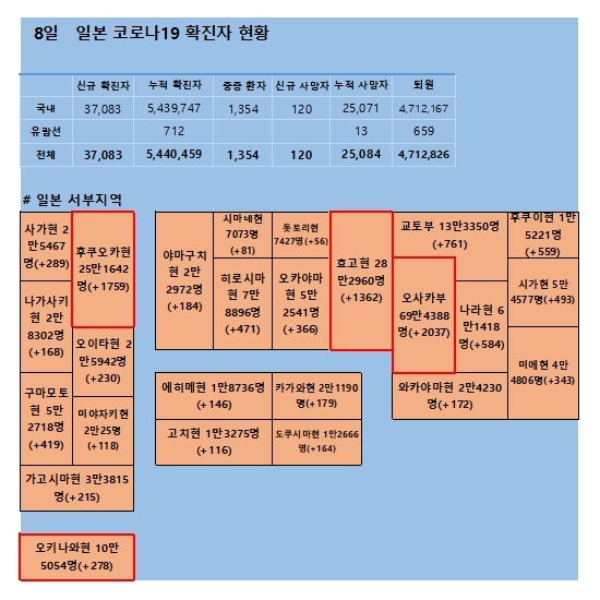  8일 일본 코로나 확진자 현황