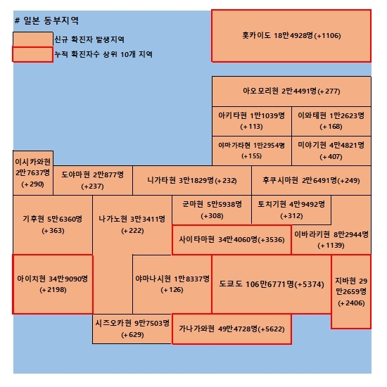  8일 일본 코로나 확진자 현황