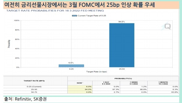 3월 FOMC 전망